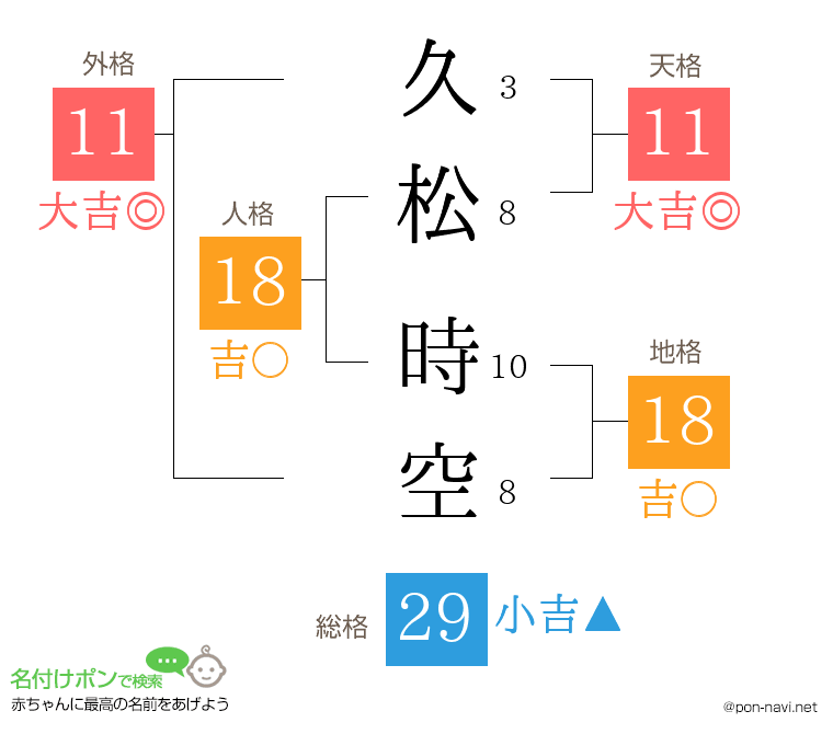 久松 時空さんの姓名判断結果