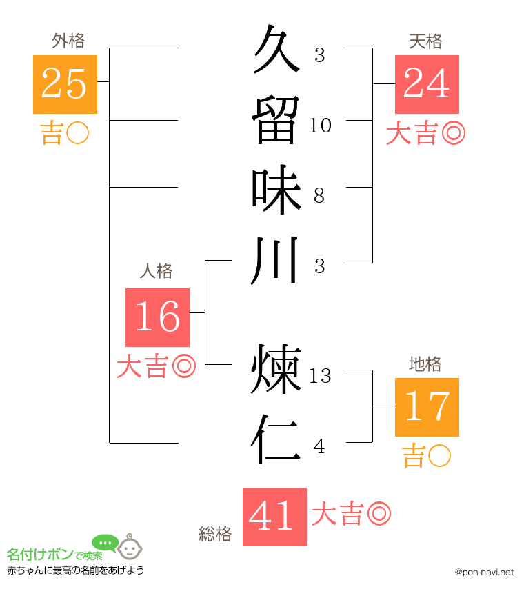久留味川 煉仁さんの姓名判断結果