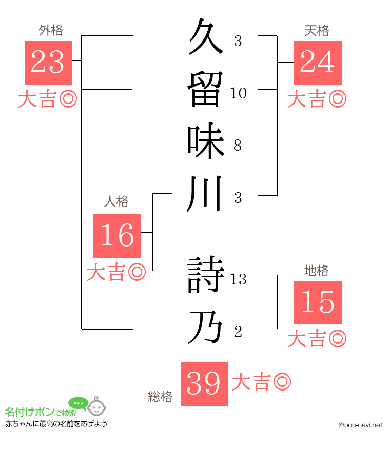 久留味川 詩乃さんの姓名判断結果