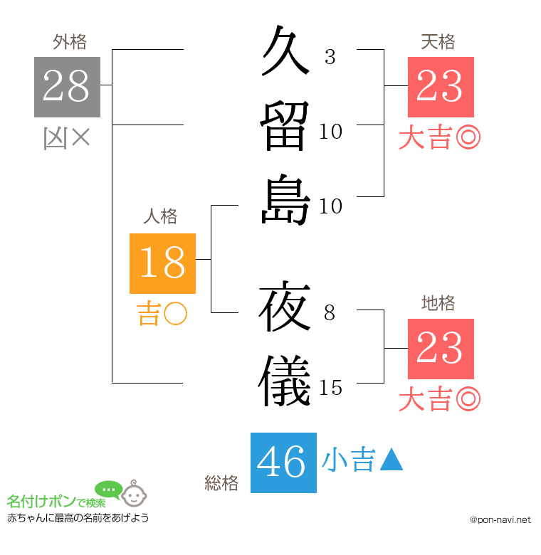久留島 夜儀さんの姓名判断結果