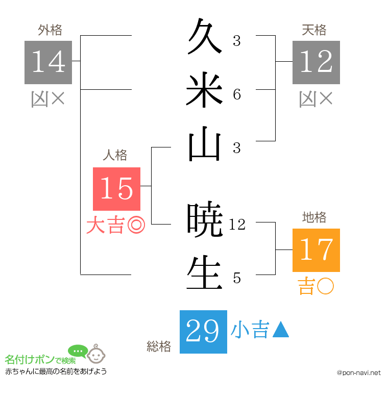 久米山 暁生さんの姓名判断結果