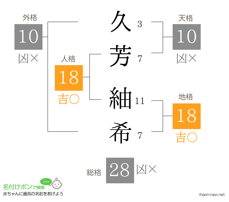 久芳 紬希さんの姓名判断結果