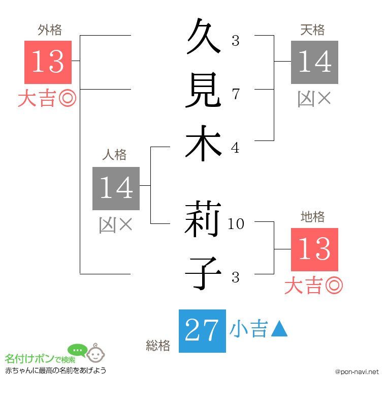 久見木 莉子さんの姓名判断結果