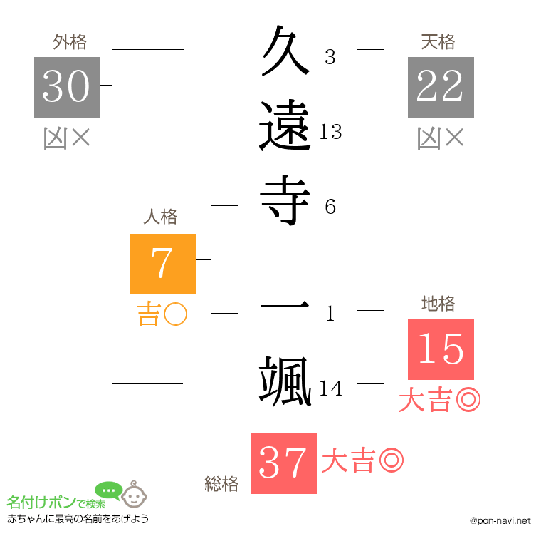 久遠寺 一颯さんの姓名判断結果