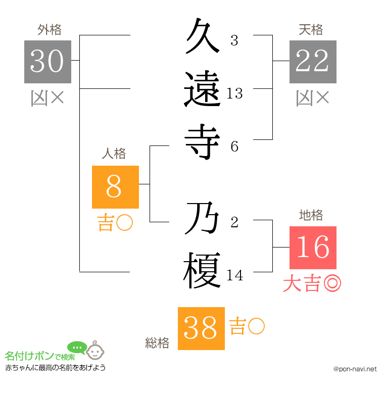 久遠寺 乃榎さんの姓名判断結果