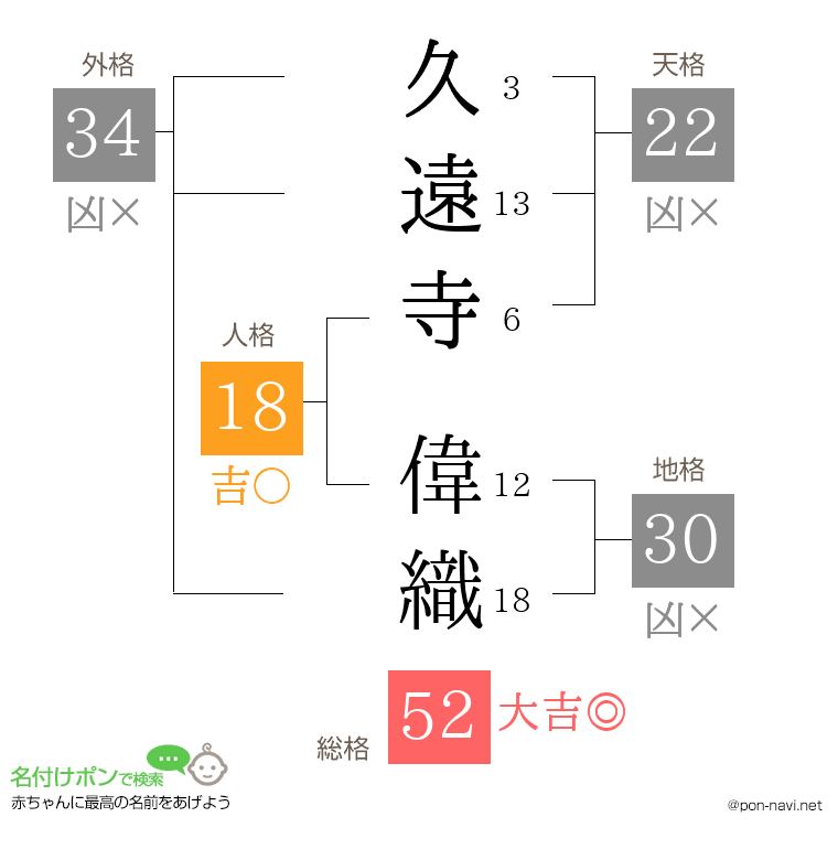 久遠寺 偉織さんの姓名判断結果