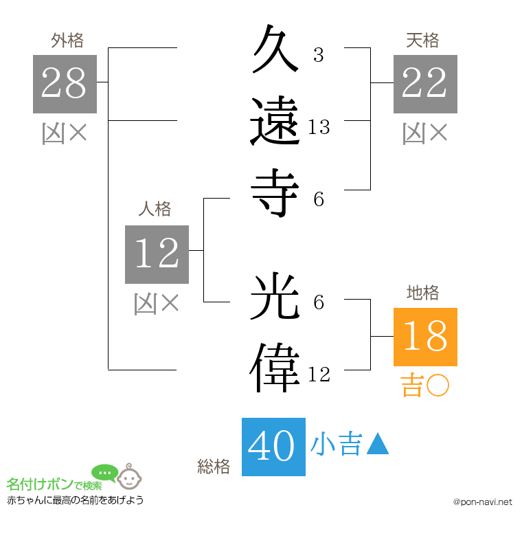 久遠寺 光偉さんの姓名判断結果