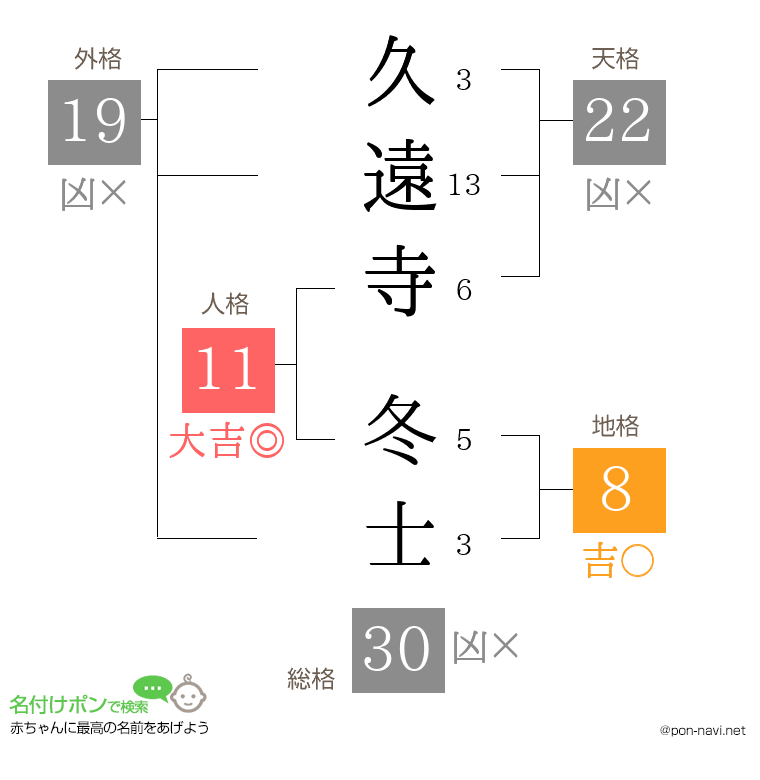 久遠寺 冬士さんの姓名判断結果