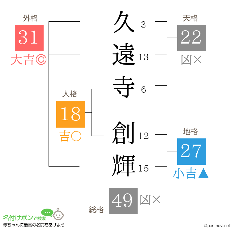 久遠寺 創輝さんの姓名判断結果