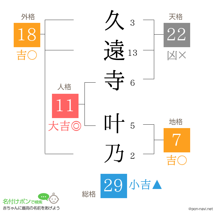 久遠寺 叶乃さんの姓名判断結果