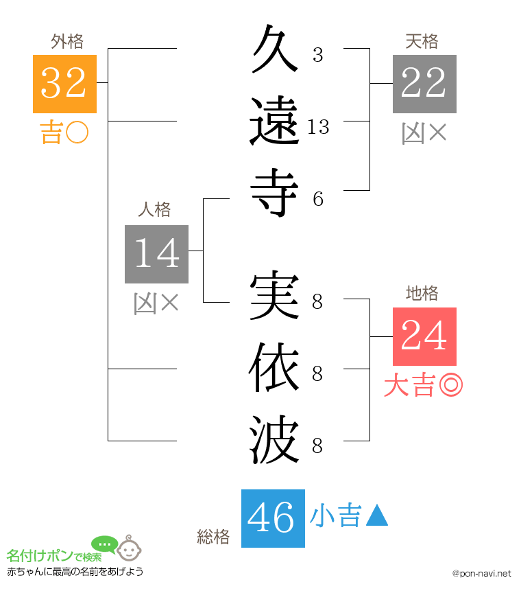 久遠寺 実依波さんの姓名判断結果