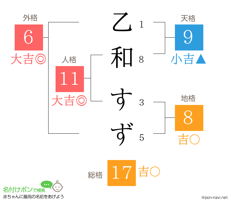 乙和 すずさんの姓名判断結果