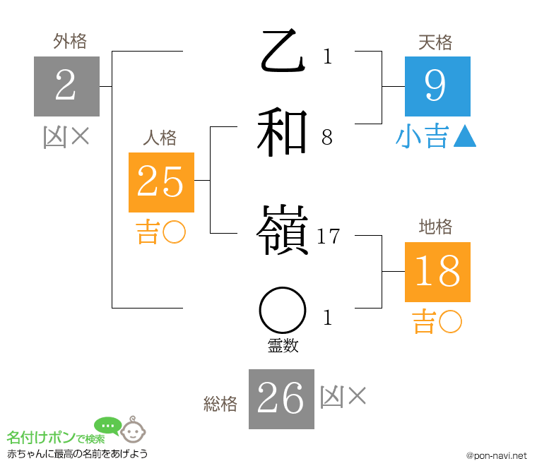 乙和 嶺さんの姓名判断結果