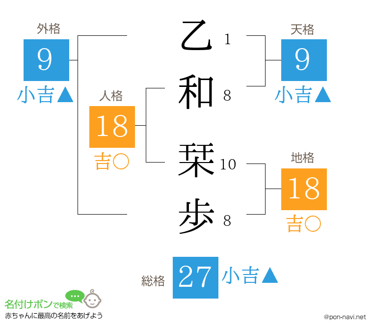 乙和 栞歩さんの姓名判断結果