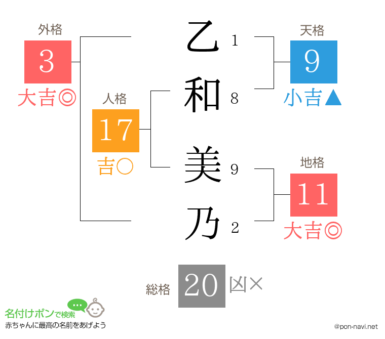 乙和 美乃さんの姓名判断結果