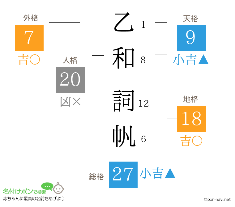 乙和 詞帆さんの姓名判断結果