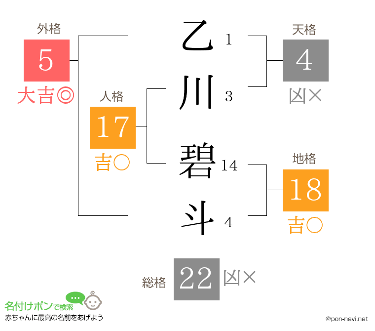 乙川 碧斗さんの姓名判断結果