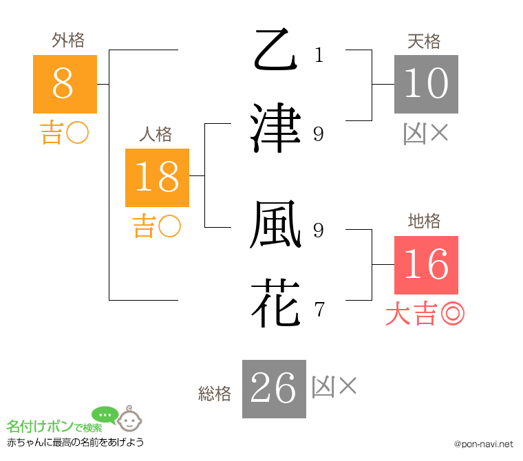乙津 風花さんの姓名判断結果