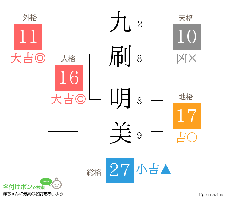 九刷 明美さんの姓名判断結果