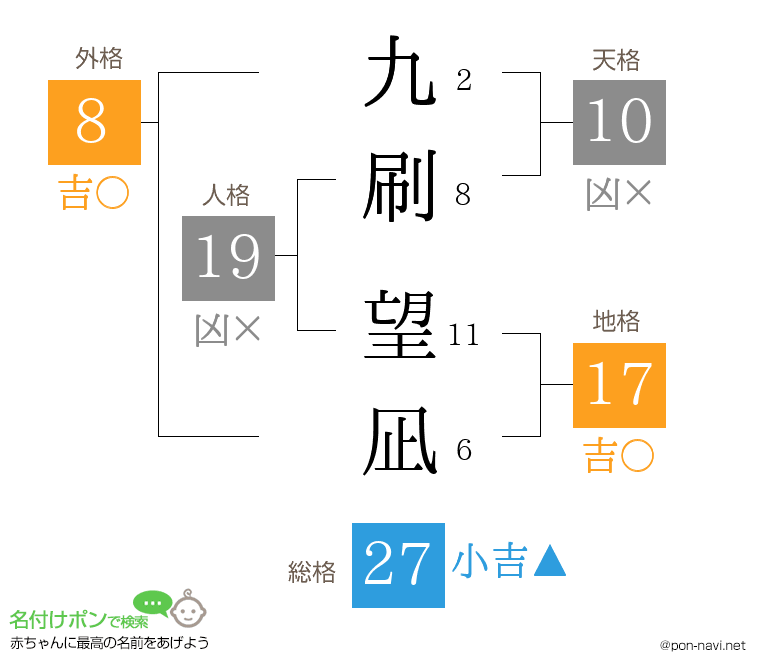 九刷 望凪さんの姓名判断結果