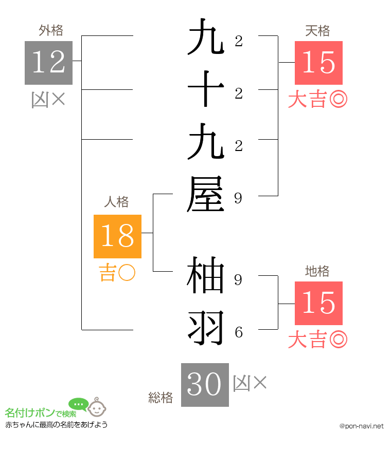 九十九屋 柚羽さんの姓名判断結果
