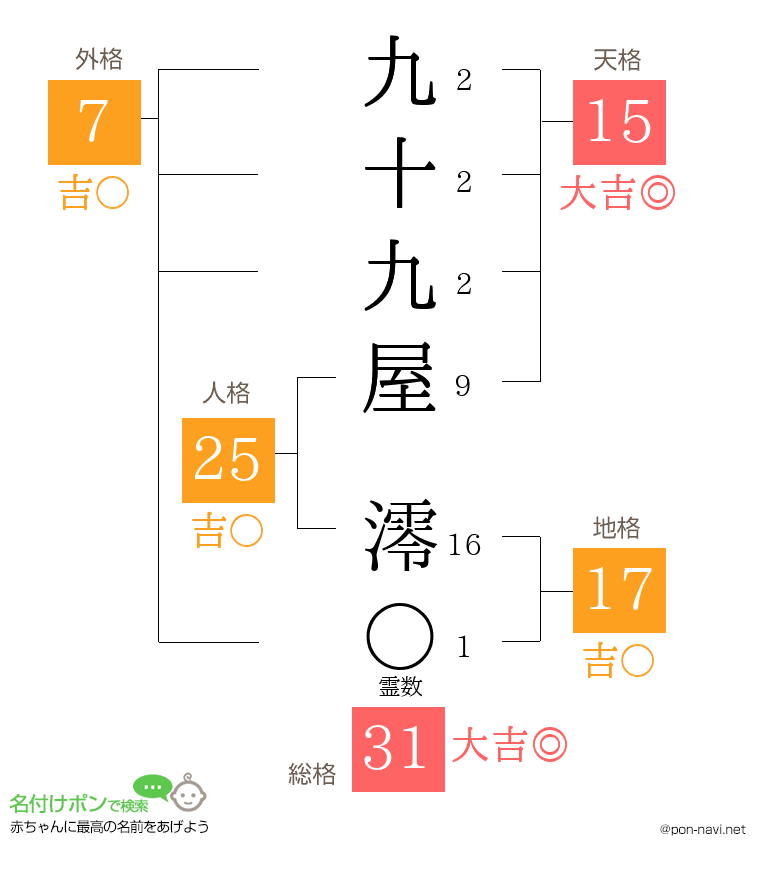 九十九屋 澪さんの姓名判断結果