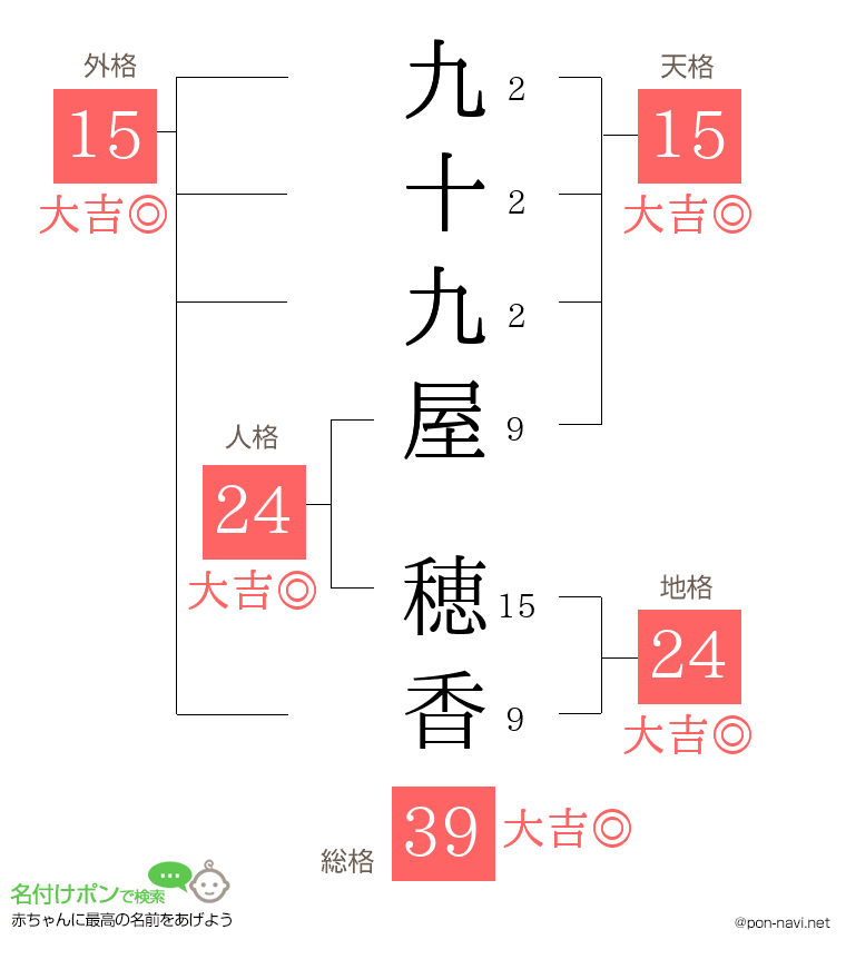 九十九屋 穂香さんの姓名判断結果