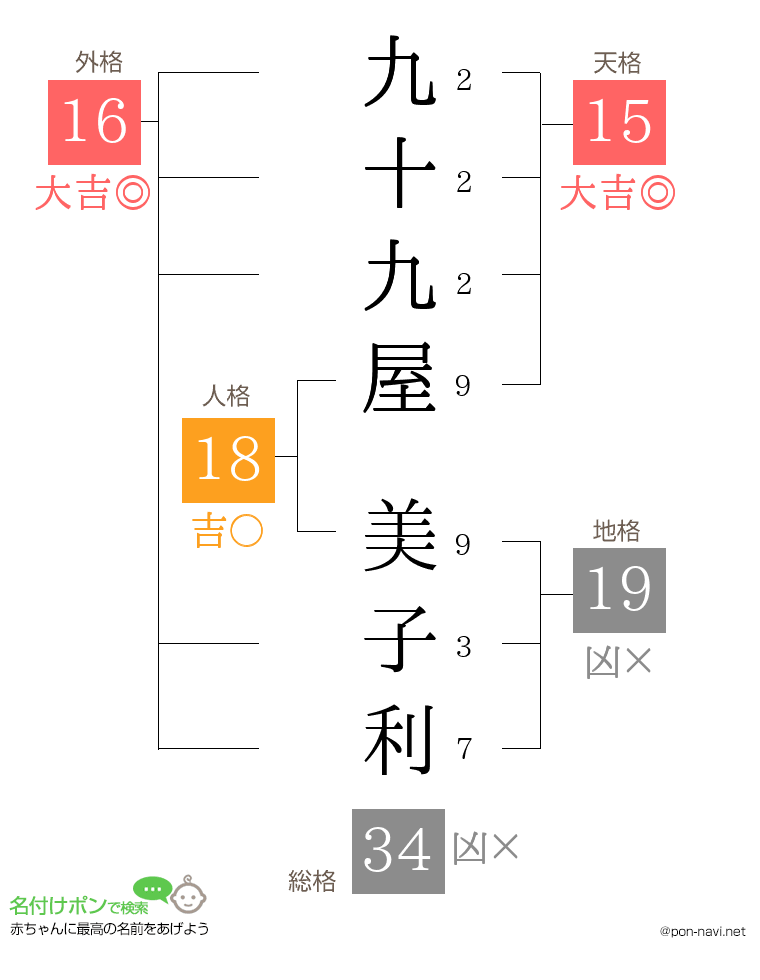 九十九屋 美子利さんの姓名判断結果