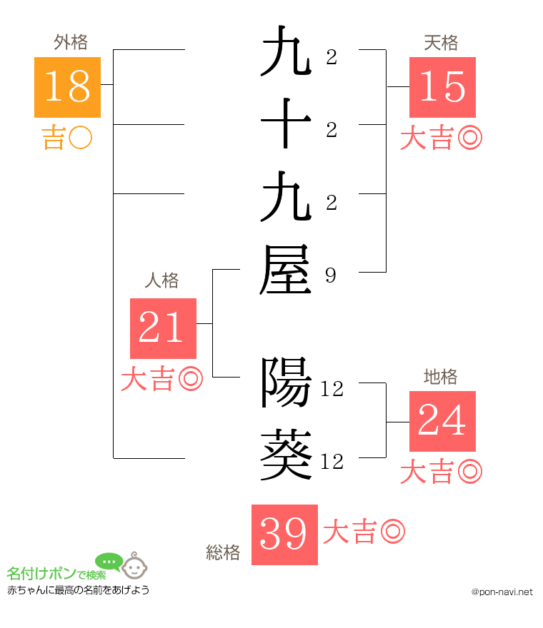 九十九屋 陽葵さんの姓名判断結果