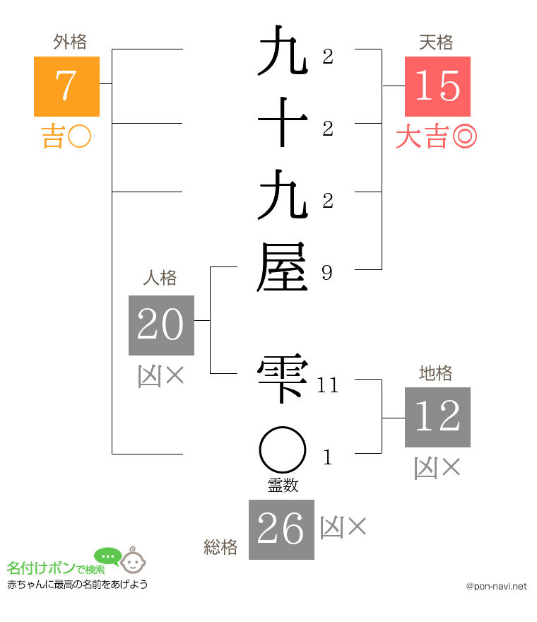 九十九屋 雫さんの姓名判断結果