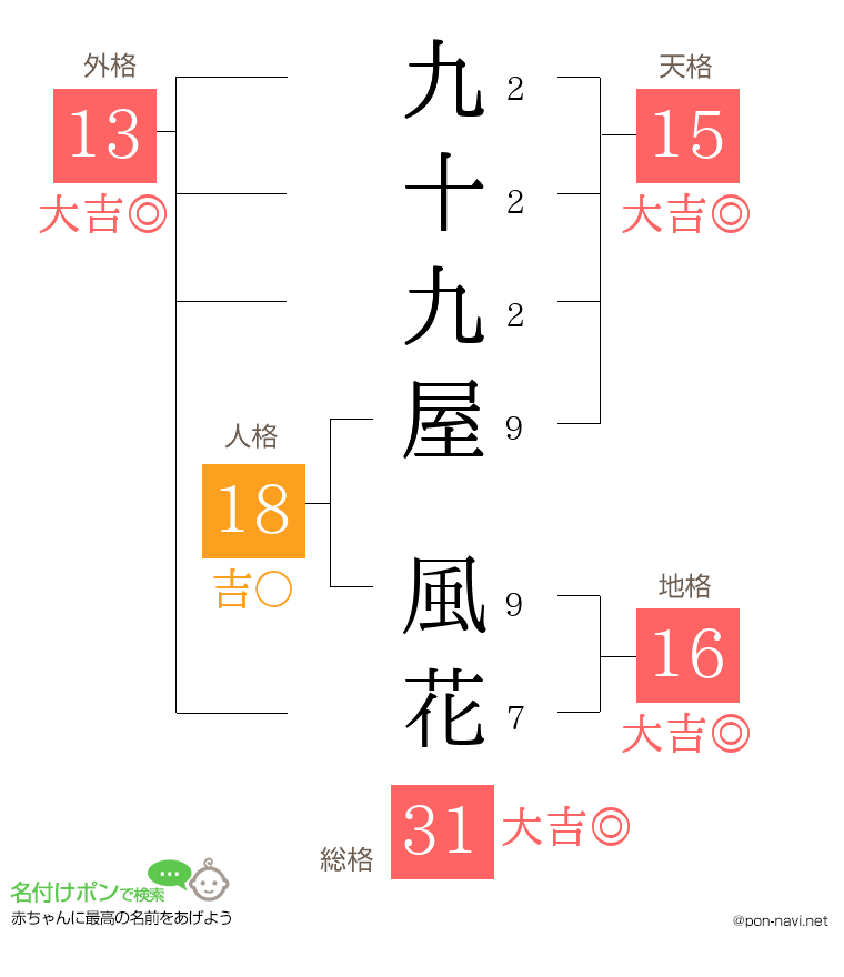 九十九屋 風花さんの姓名判断結果