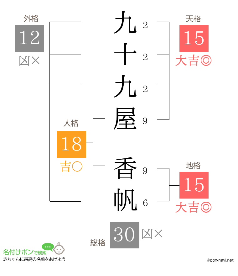 九十九屋 香帆さんの姓名判断結果