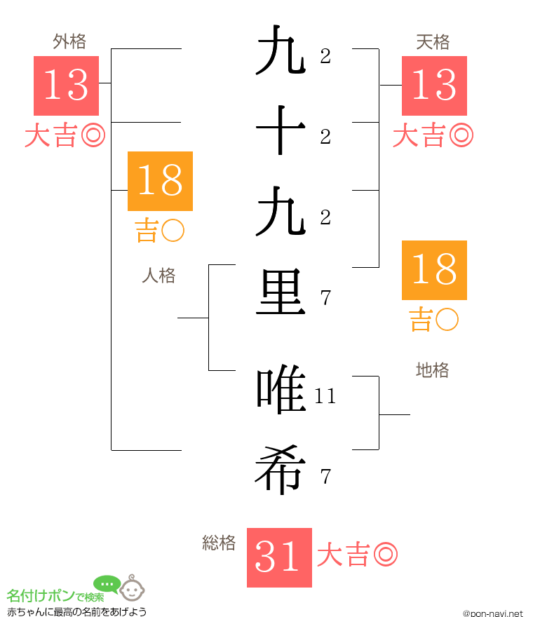 九十九里 唯希さんの姓名判断結果