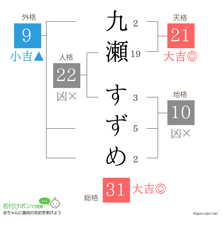 九瀬 すずめさんの姓名判断結果