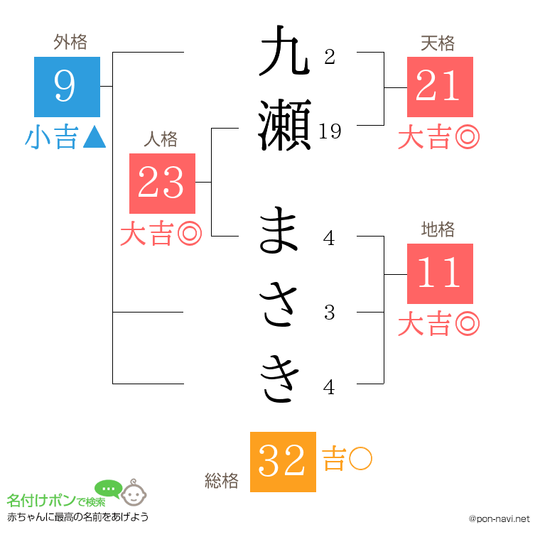 九瀬 まさきさんの姓名判断結果