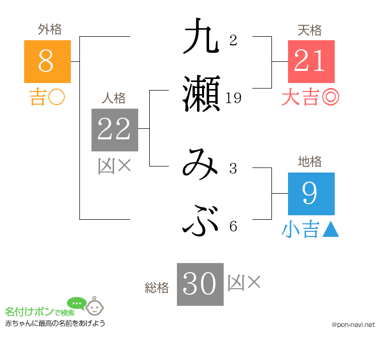 九瀬 みぶさんの姓名判断結果
