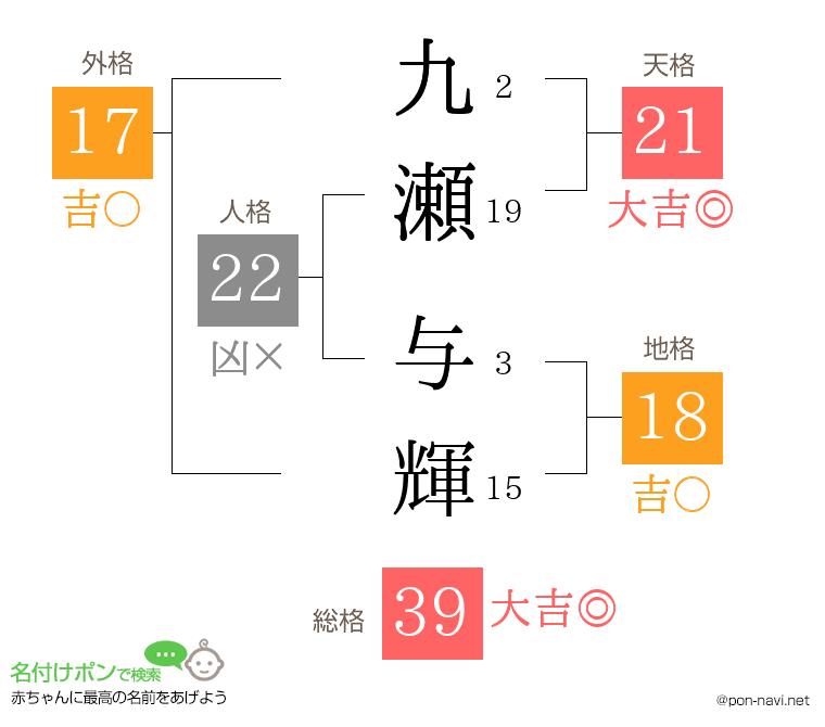 九瀬 与輝さんの姓名判断結果