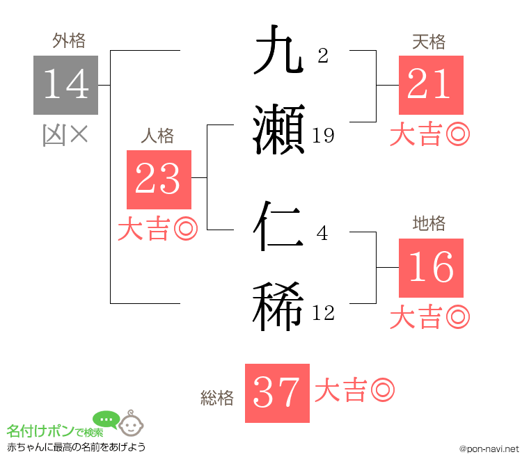 九瀬 仁稀さんの姓名判断結果