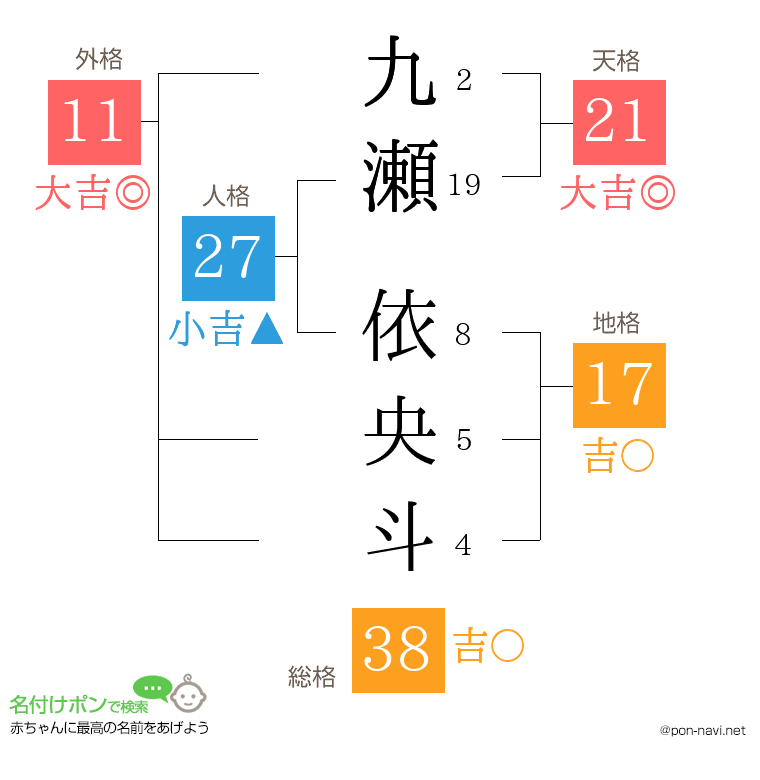 九瀬 依央斗さんの姓名判断結果
