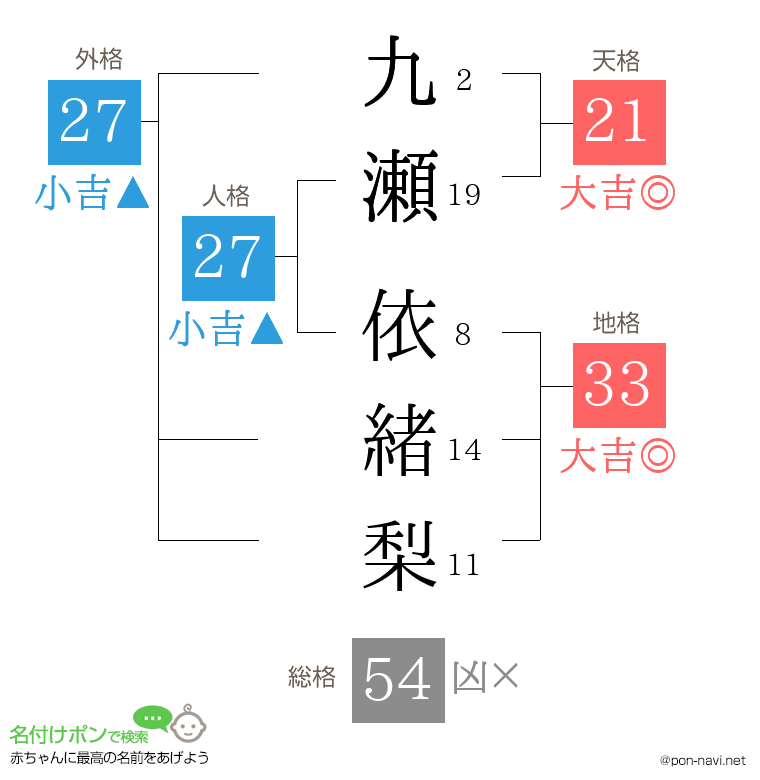 九瀬 依緒梨さんの姓名判断結果