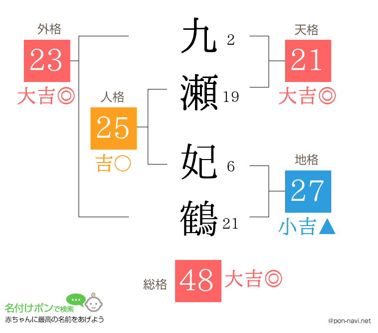 九瀬 妃鶴さんの姓名判断結果