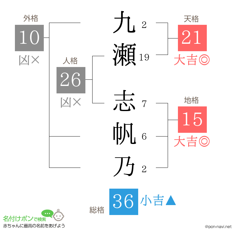 九瀬 志帆乃さんの姓名判断結果