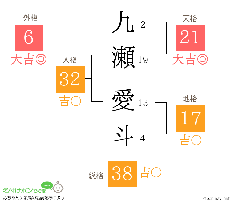 九瀬 愛斗さんの姓名判断結果