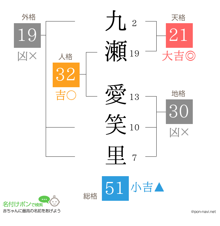 九瀬 愛笑里さんの姓名判断結果