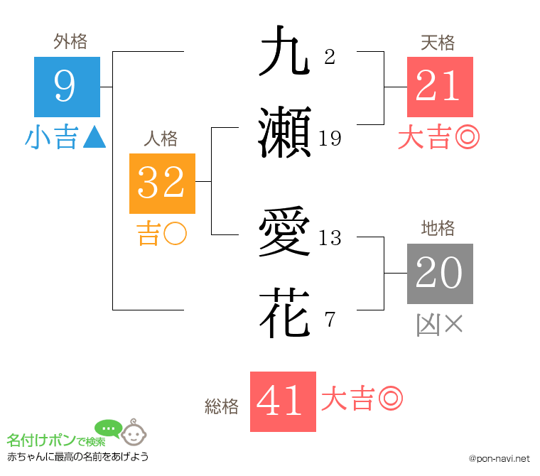 九瀬 愛花さんの姓名判断結果