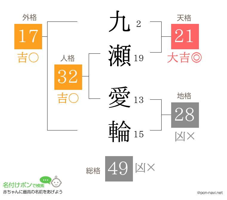 九瀬 愛輪さんの姓名判断結果