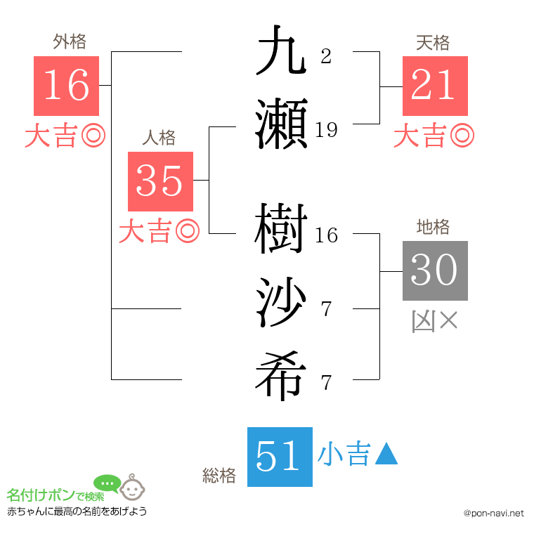 九瀬 樹沙希さんの姓名判断結果