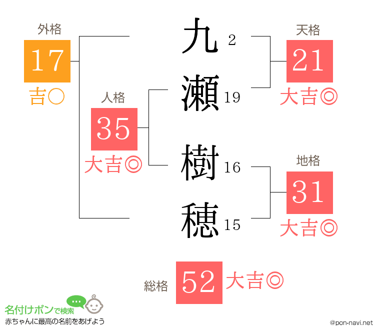 九瀬 樹穂さんの姓名判断結果