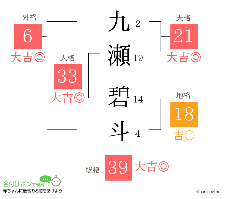 九瀬 碧斗さんの姓名判断結果