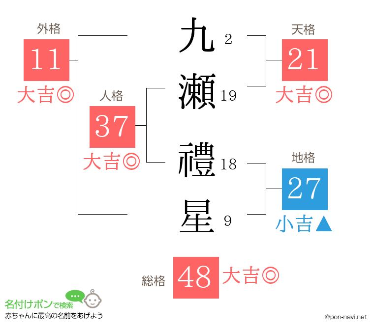 九瀬 禮星さんの姓名判断結果